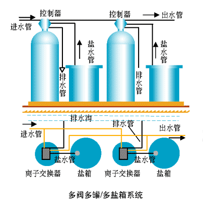 深入解析腐蚀防护技术：提升工业设备使用寿命的关键