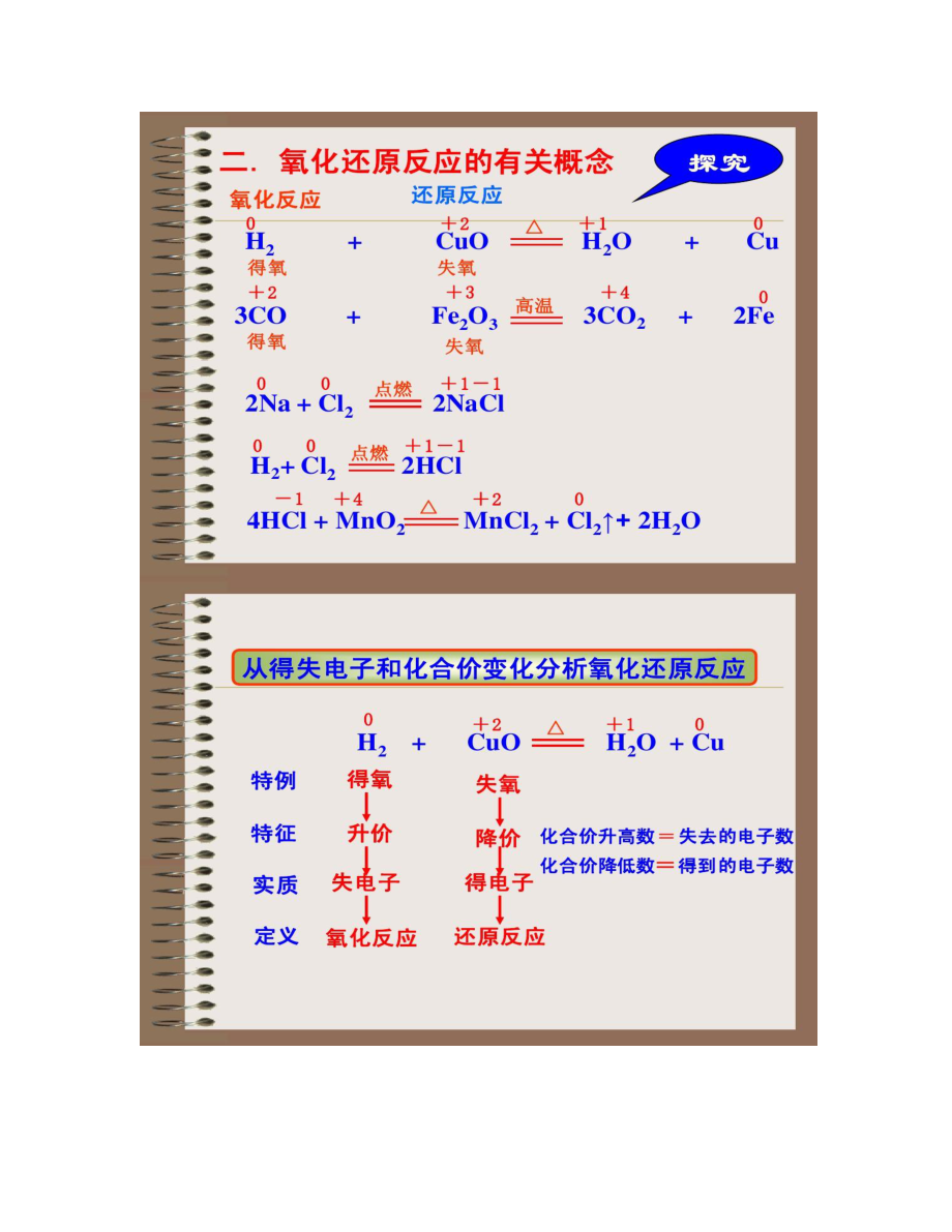 电化学合成：科技引领绿色化学新时代